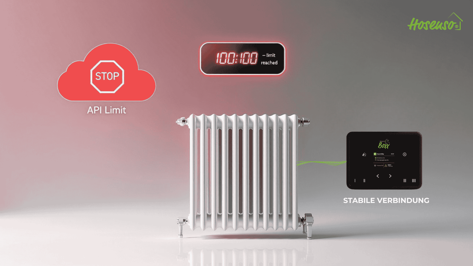 API-Limit Smart Home Infografik